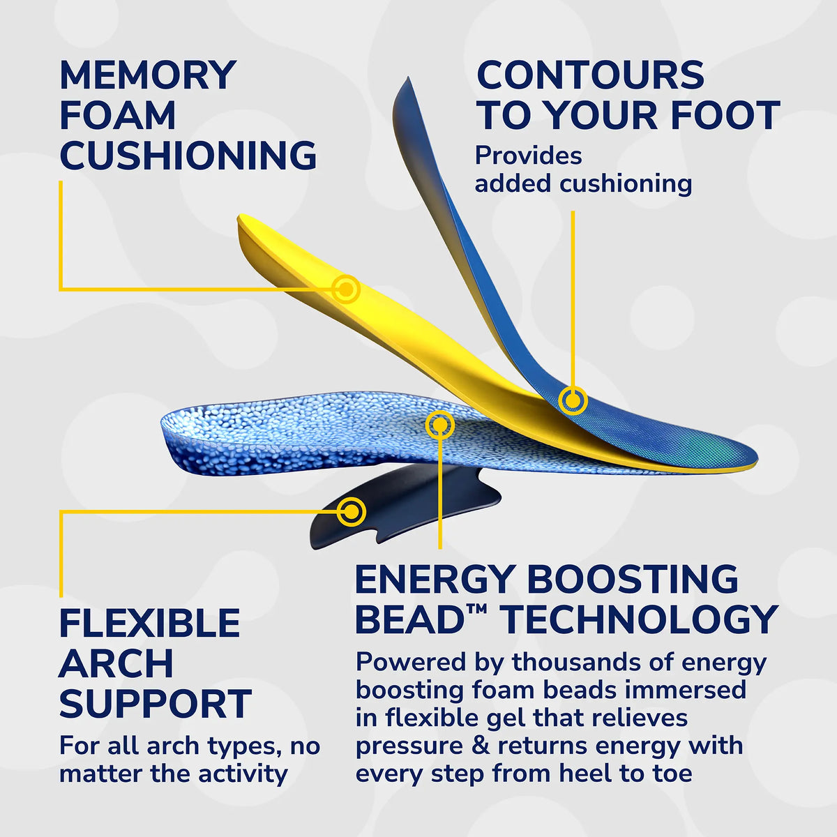 Dr. Scholl’s™ 24-Hour Energy Multipurpose Insoles, Size 5-9