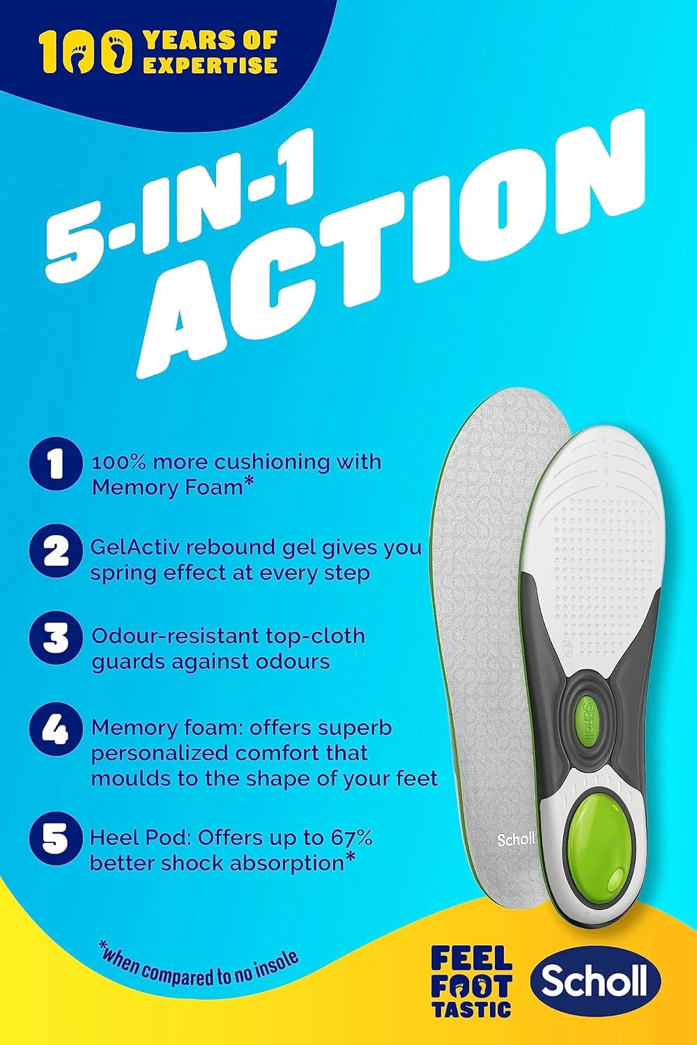LiquiFlex™ Everyday Insoles Small