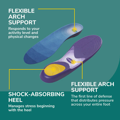 Prevent Pain Insoles Small