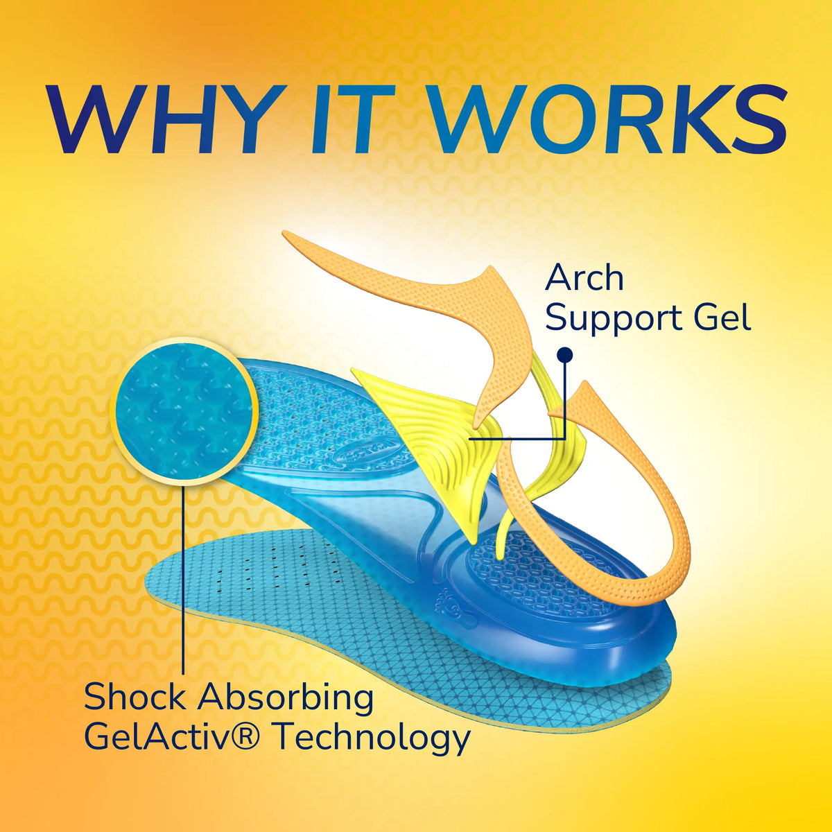 GelActiv™ Casual Insoles Small