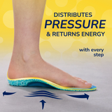 Scholl Insoles S (3-7) 24-Hour Energy Multipurpose Insoles - Small