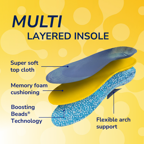 Scholl Insoles S (3-7) 24-Hour Energy Multipurpose Insoles - Small