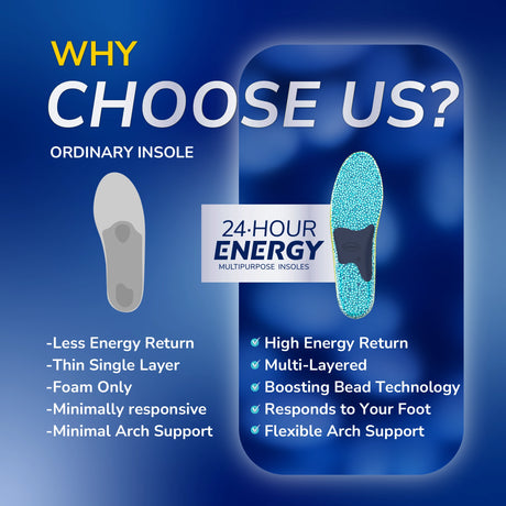 Scholl Insoles S (3-7) 24-Hour Energy Multipurpose Insoles - Small