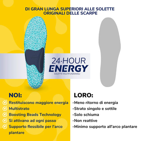 24-hour energy Taglia S