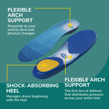 Prevent Pain Insoles Large