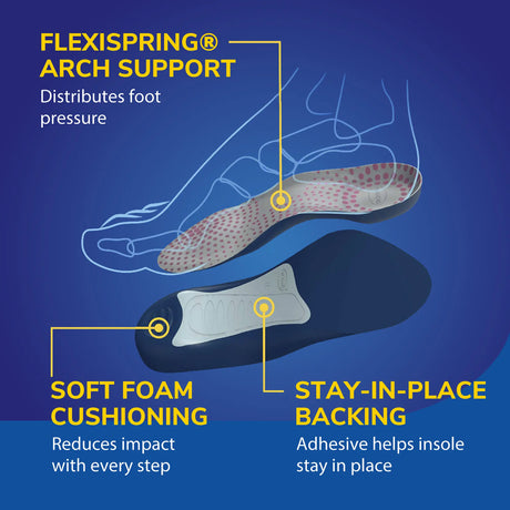 Tri Comfort Insoles Small