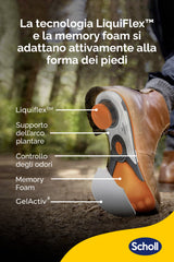 Scholl LiquiFlex™ extra ondersteuning voor werkschoenen, laarzen en veiligheidsschoenen, maat S