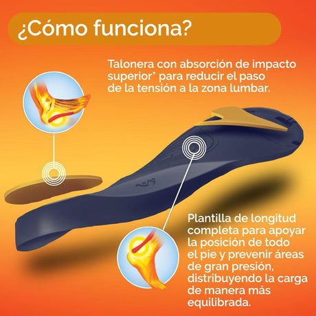 Plantillas Scholl In-Balance para el alivio del dolor en la zona lumbar