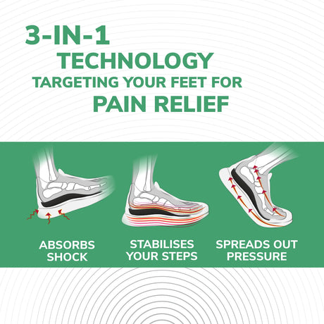 Scholl Insoles S (4.5 – 6.5) Ball of Foot & Arch Pain Relief Insoles Small