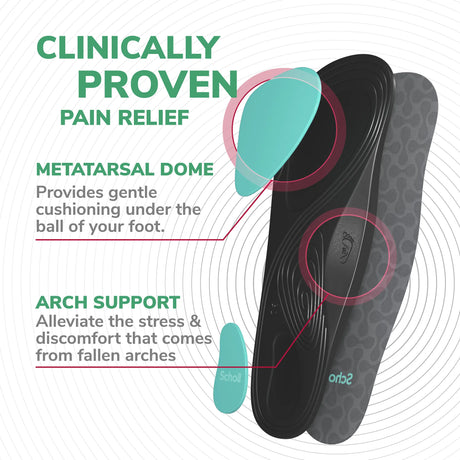 Scholl Insoles S (4.5 – 6.5) Ball of Foot & Arch Pain Relief Insoles Small