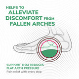 Scholl Insoles S (4.5 – 6.5) Ball of Foot & Arch Pain Relief Insoles Small