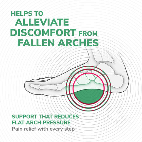 Scholl Insoles S (4.5 – 6.5) Ball of Foot & Arch Pain Relief Insoles Small