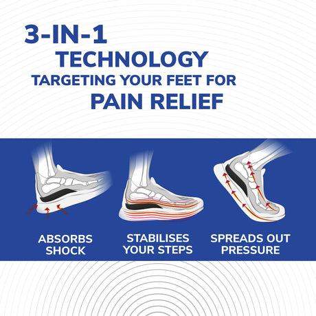 Scholl Insoles L (9 – 11) Heel & Ankle Pain Relief Insoles Large