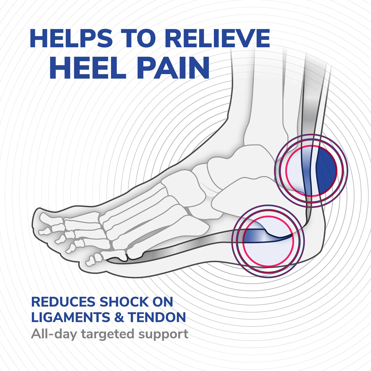 Scholl Insoles L (9 – 11) Heel & Ankle Pain Relief Insoles Large