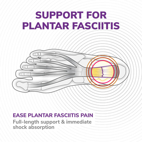 Scholl Insoles L (9 – 11) Plantar Fasciitis Pain Relief Insoles Large