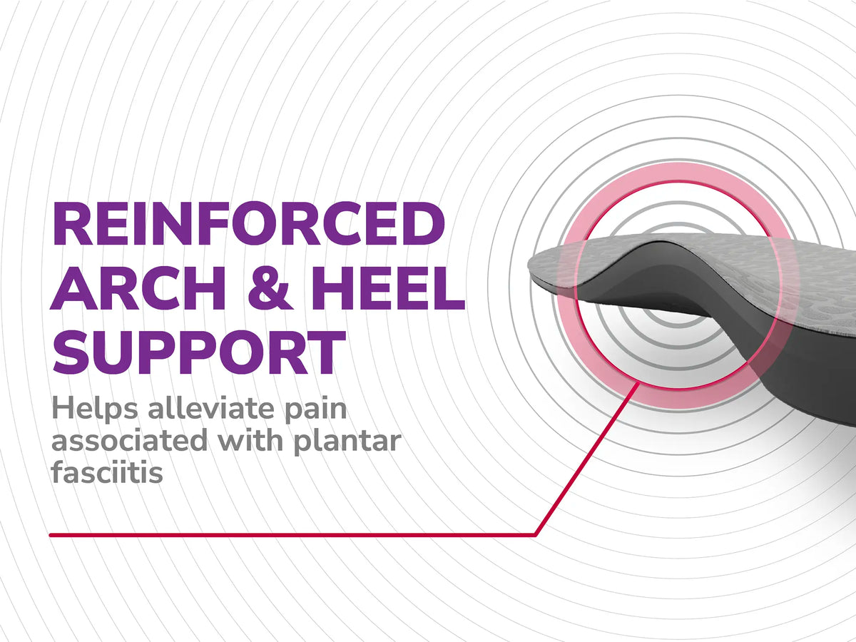 Plantar Fasciitis Pain Relief Insoles Large