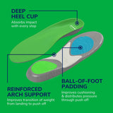Scholl Insoles S (3.5-7.5) Run Shock Absorbing Insoles - Small